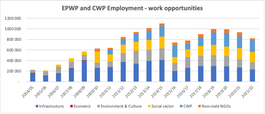 public-employment-programmes-what-they-contribute-to-jobs-and-earnings